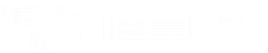 PROTON