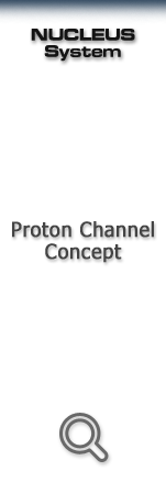 Proton Channel Concept title