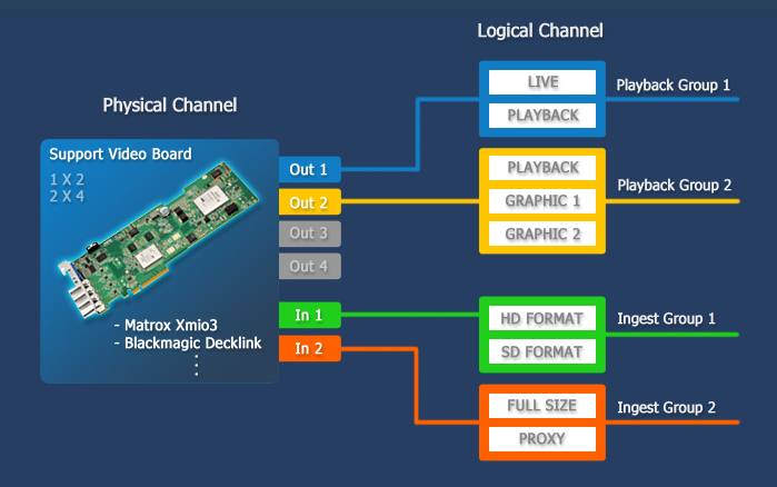 Concept Diagram