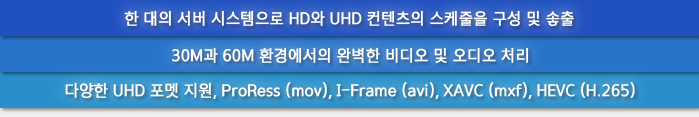 프로톤 UHD 대표 특징