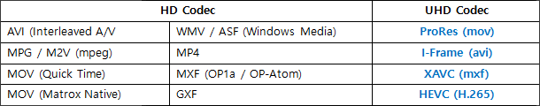 UHD codec