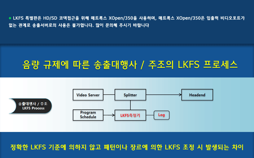 음량규제에 따른 프로세스