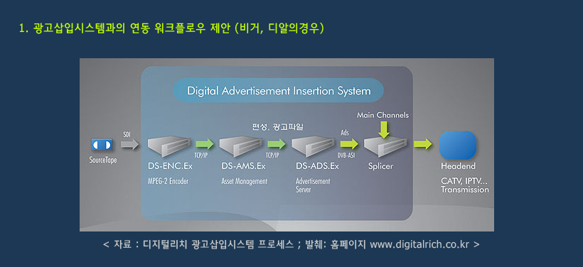 광고삽입기 정보