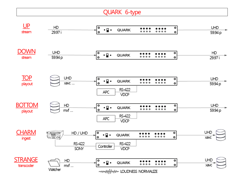 Quark Line-Up